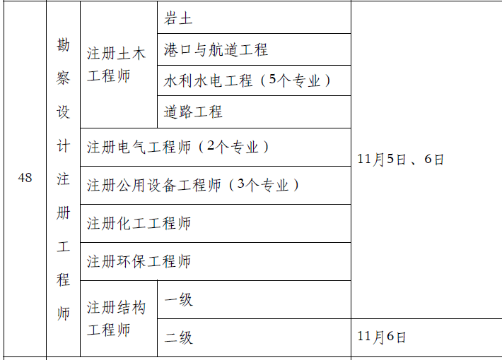 全国有多少注册岩土工程师 截止2018年,注册岩土工程师全国有多少人  第1张