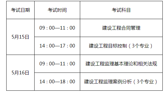 公路水运
报考条件,公路水运
报考条件及专业要求  第2张