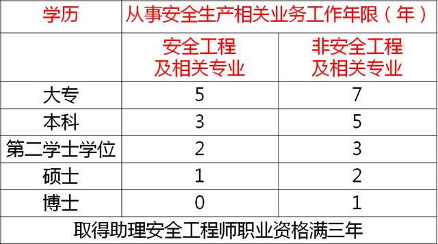 初级安全工程师好考吗,初级安全工程师好考吗有用吗  第1张