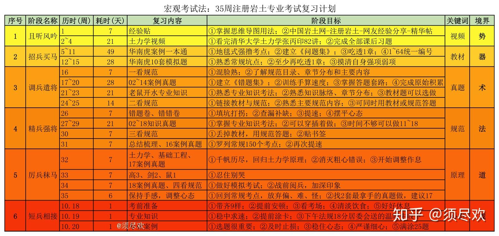 山西注册岩土工程师考试时间山西注册岩土工程师考试时间表  第2张