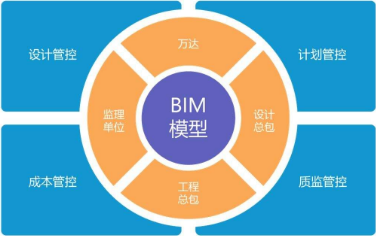 包含水厂bim工程师工资一般多少的词条  第1张