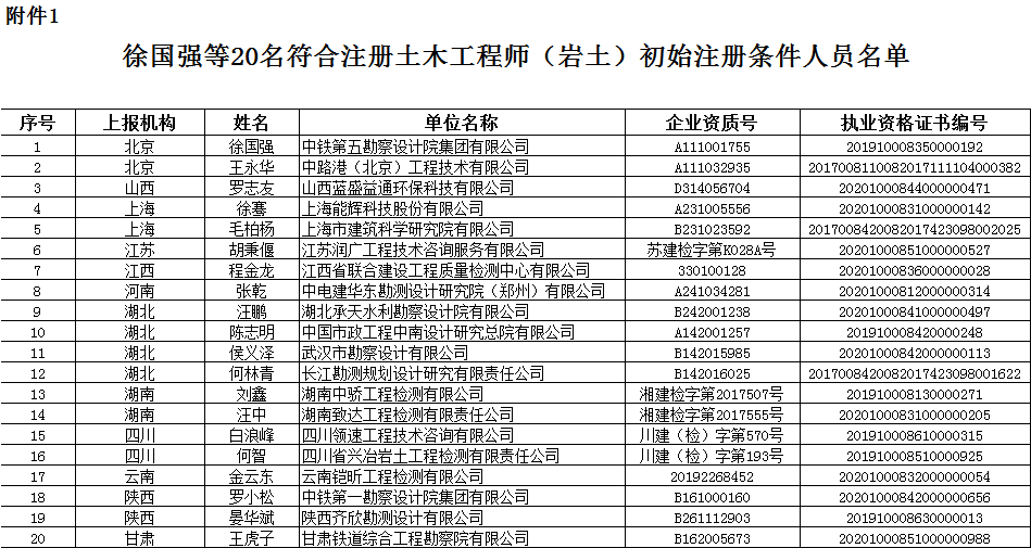 岩土工程师年薪50岩土工程师年薪能到达40万吗  第2张