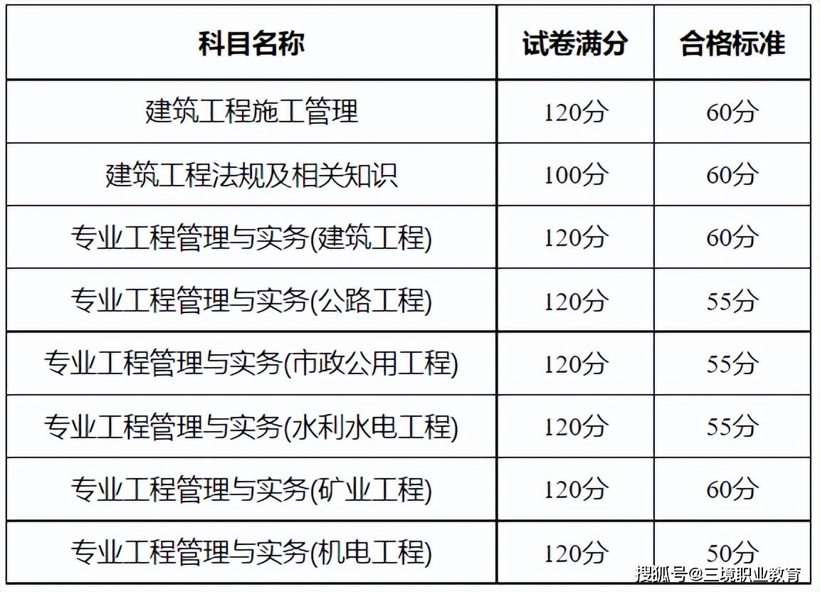 
市政考试科目,
市政科目  第2张