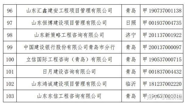 山东省工程建设标准造价信息网,山东省工程建设标准造价信息网查询  第2张