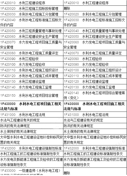 2020年一级建造师水利难不难一级建造师水利专业通过率  第1张