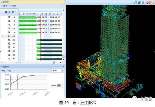 上海宝冶集团BIM机电工程师,上海宝冶集团bim机电工程师待遇  第1张