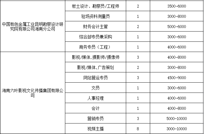 注册岩土工程师招聘广州最新信息,注册岩土工程师招聘广州  第1张