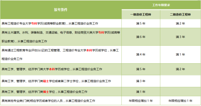 造价工程师哪些专业可以报考公务员造价工程师哪些专业可以报考  第2张