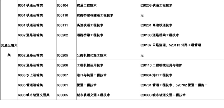 
考试分专业吗,
专业科目是哪几门  第2张