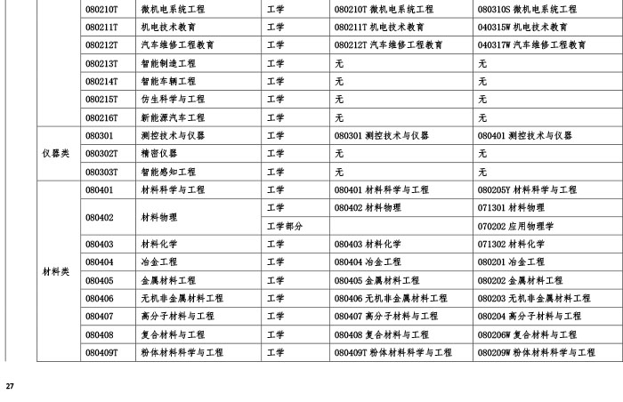 
考试分专业吗,
专业科目是哪几门  第1张