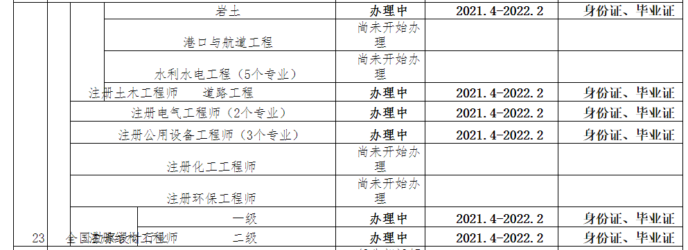 岩土工程师的就业岩土工程师的就业方向  第2张