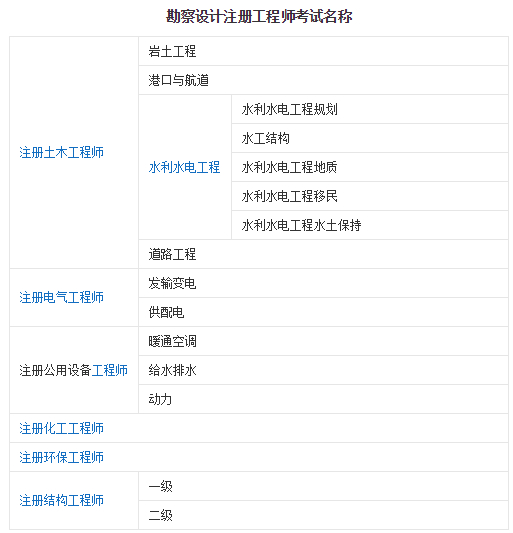 注册岩土工程师和注册电气工程师哪个难度大,注电工程师和岩土工程师谁难  第1张