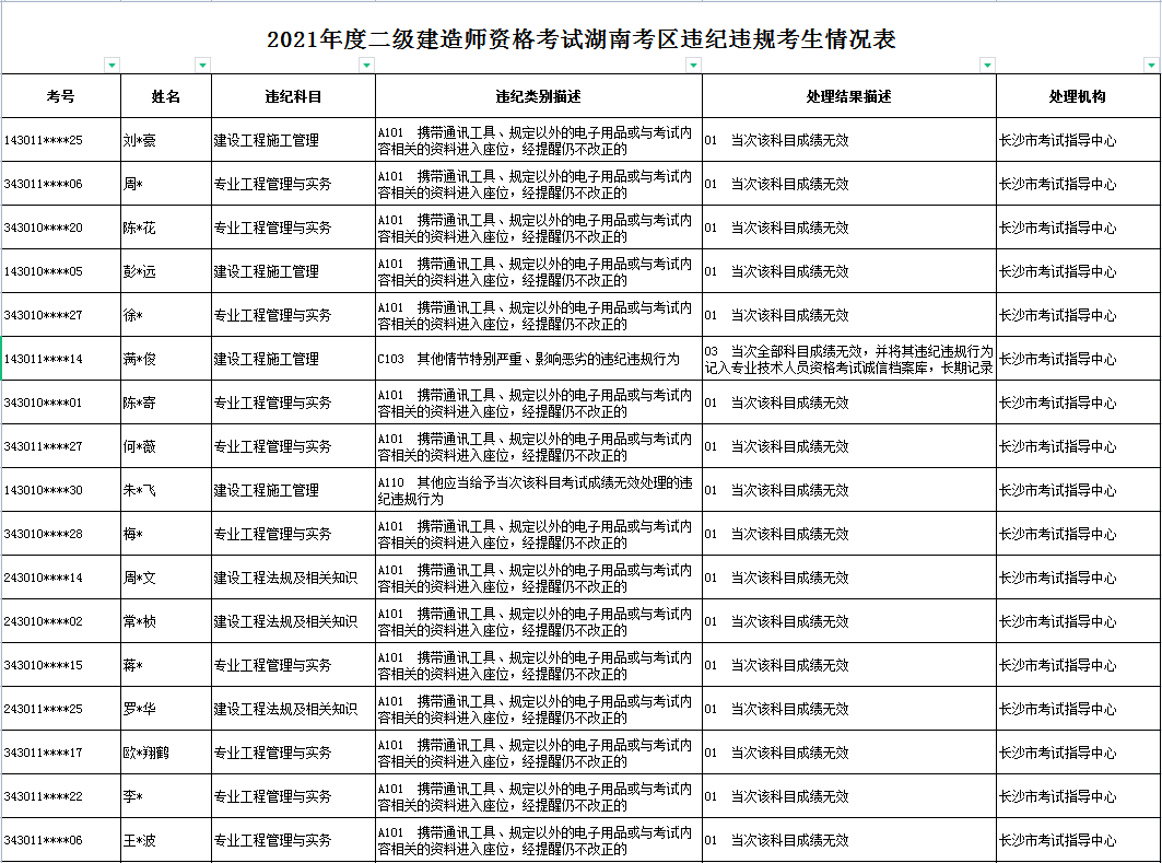 2013
分数线,2013年
合格标准  第2张