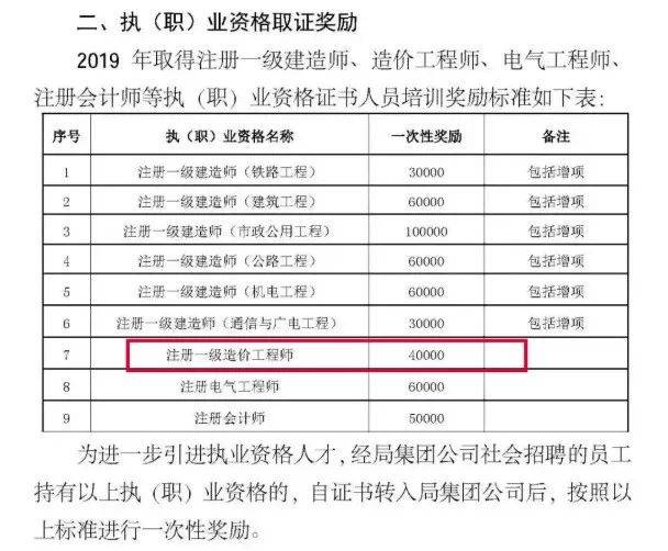 造价工程师证书工程造价师证怎么考  第1张