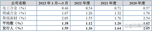 结构工程师年终工作总结个人结构工程师业绩  第1张