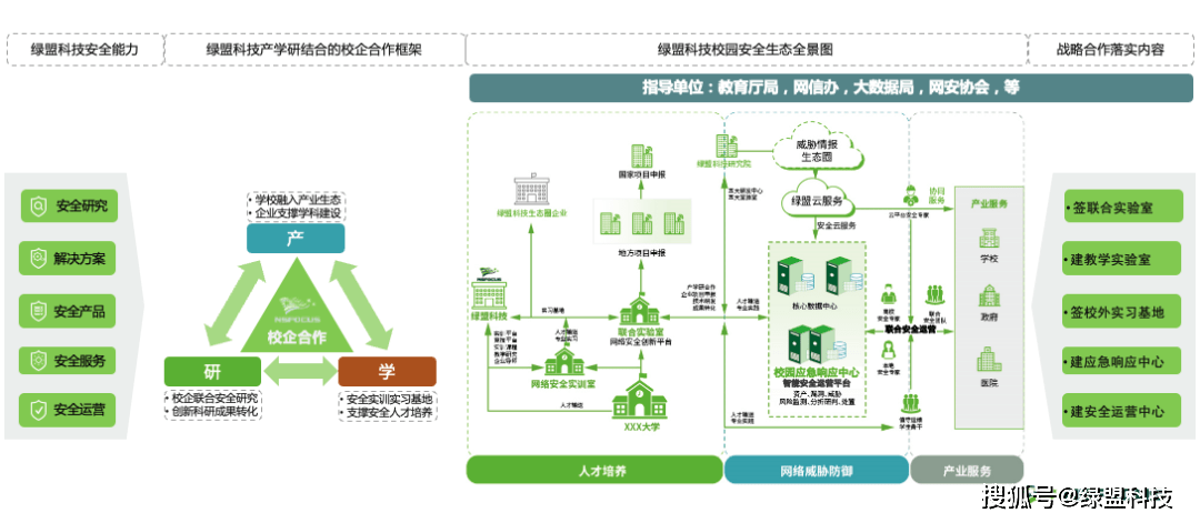 绿盟安全工程师笔试,绿盟科技网络安全工程师  第1张