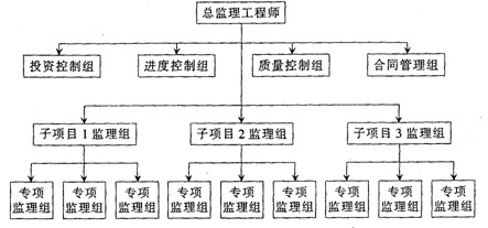 结构工程师的职能类别,结构工程师的职能类别是什么  第1张