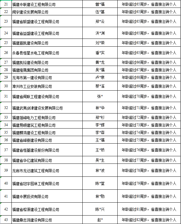 
已注销,但是仍可以查询到注册信,
注销查询  第1张