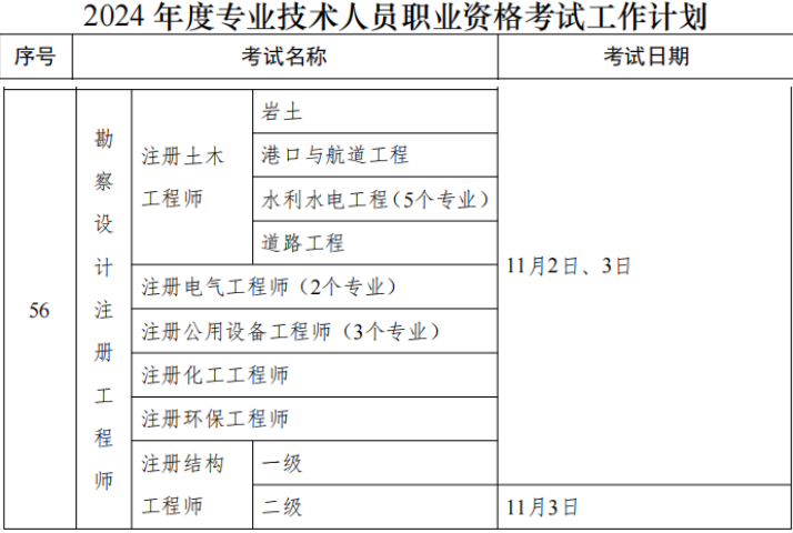 湖北结构工程师报名时间,湖北结构工程师报名时间表  第2张