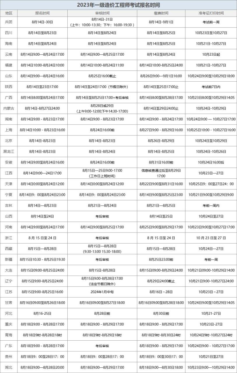 造价工程师报名官网造价工程师报考指导中心  第2张