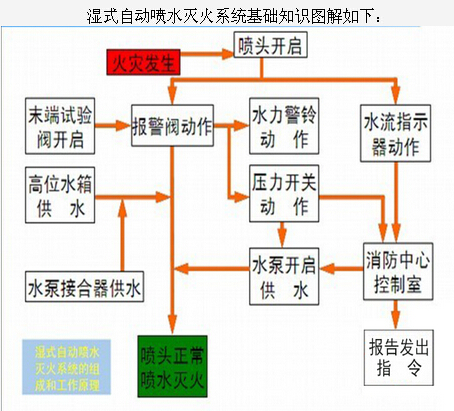 消防工程师考试题目类型,消防工程师题型  第2张