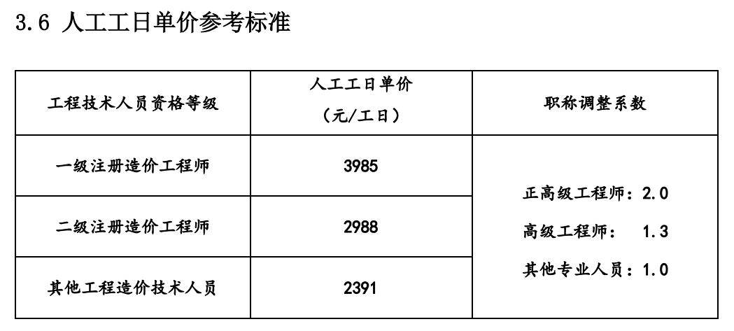 一级造价工程师什么级别的,一级造价工程师是做什么的  第1张