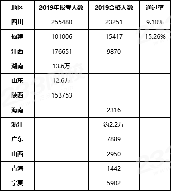 
考几门
考几门科目多少分级格  第2张