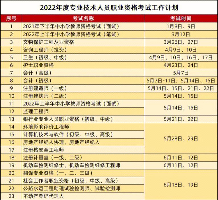 一级建造师报名和考试时间,一级建造师报名时间报名时间  第1张