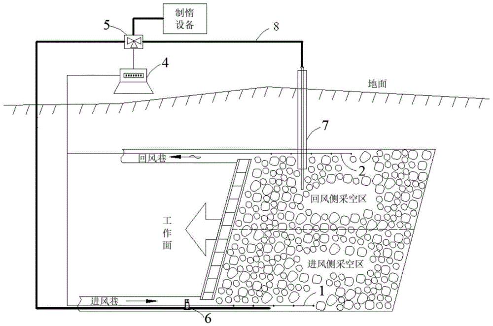 采空区处理方法是采空区处理方法  第2张