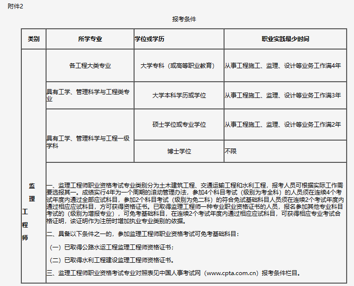 注册
有哪些专业,注册
有哪些专业类别  第1张