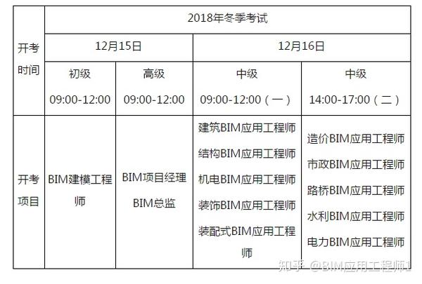 全国bim工程师专业技术考试,bim工程师全国信息化考试  第1张