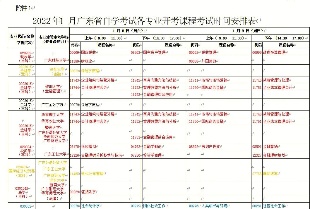 全国
考试时间2022,全国
考试时间  第1张