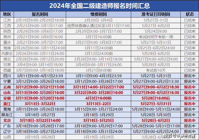 
如何报考
怎么报考,怎么备考流程  第1张