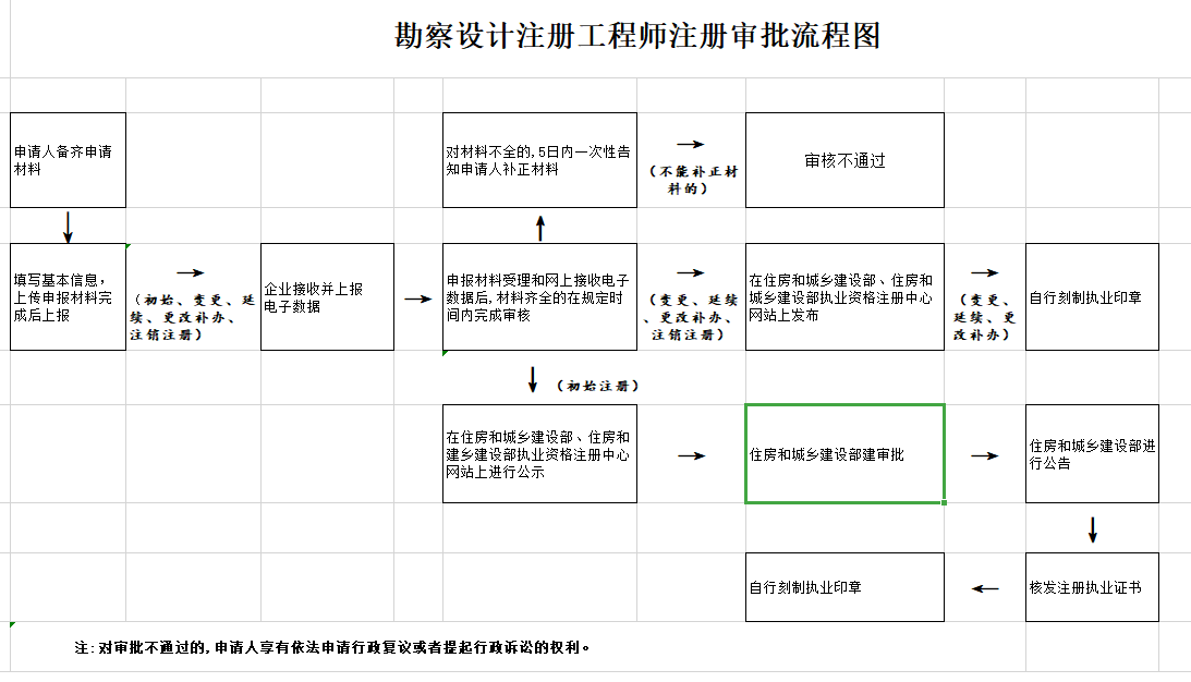 广西有多少个注册一级结构工程师广西有多少个注册一级结构工程师公司  第1张