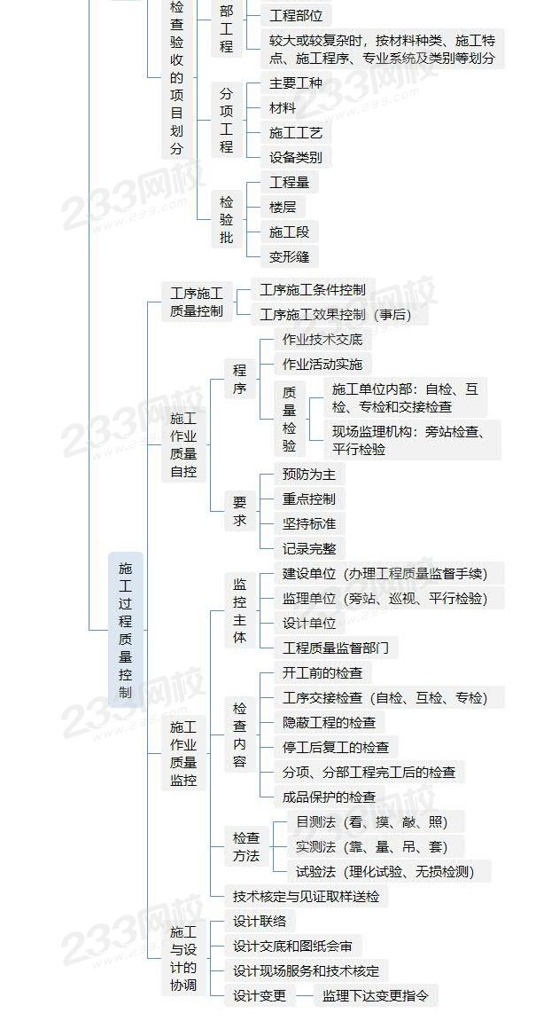 233网校一级建造师233网校一级建造师真题视频解析  第1张