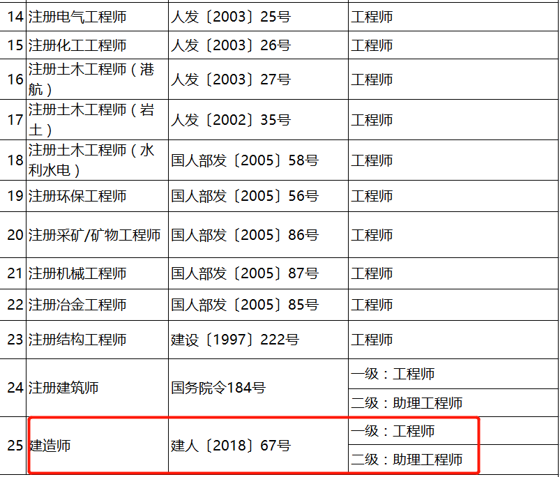 产品结构工程师证怎么考产品结构工程师证  第2张