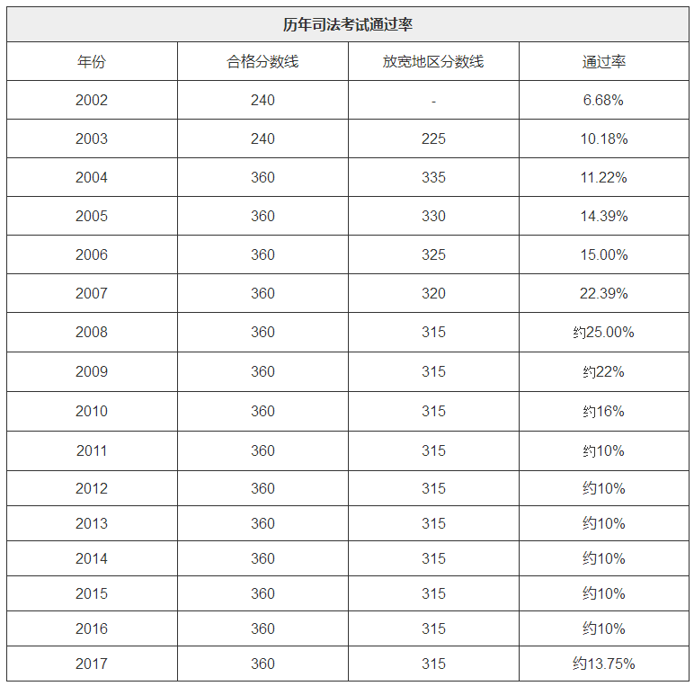 市政工程一级建造师难考吗,市政工程一级建造师通过率  第2张