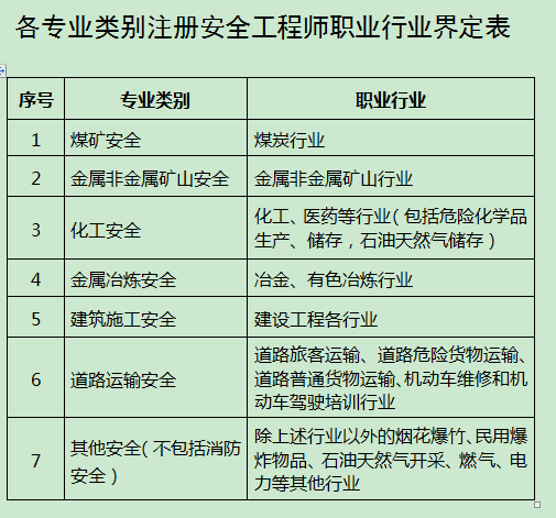 安全工程师分等级吗,安全工程师分等级吗怎么分  第1张