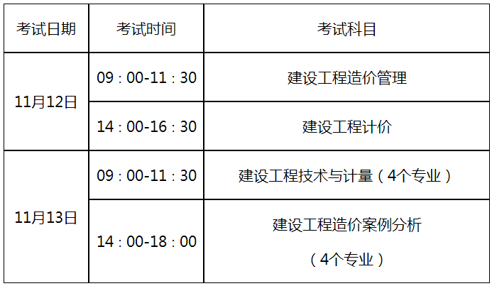 广西造价工程师报考条件,广西造价工程师通过率  第1张