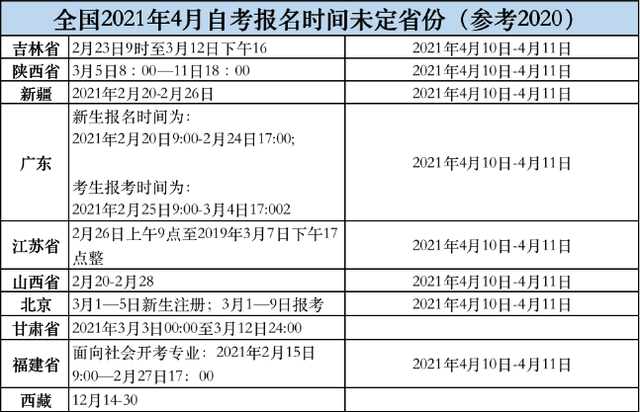 江苏安全工程师报名条件时间江苏安全工程师报名时间  第2张