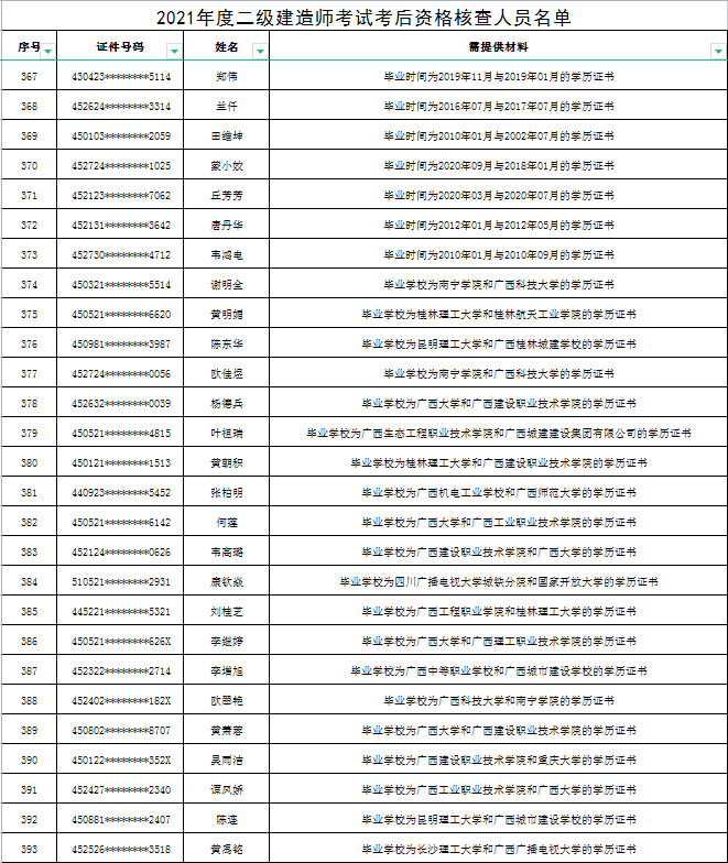 
名单公布
名单  第1张