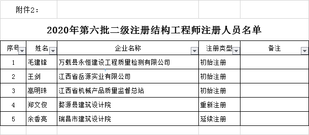 
名单公布
名单  第2张