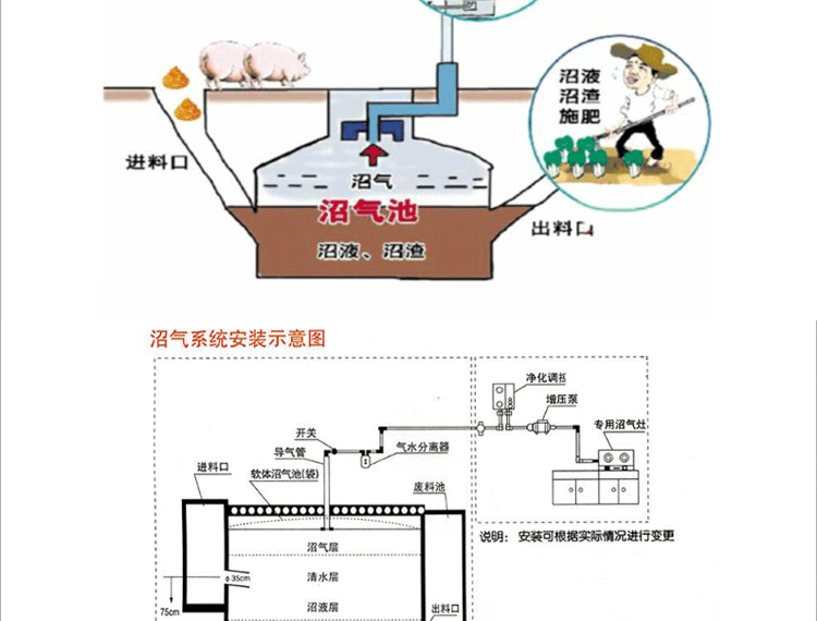 沼气池设计图纸沼气池设计图  第1张