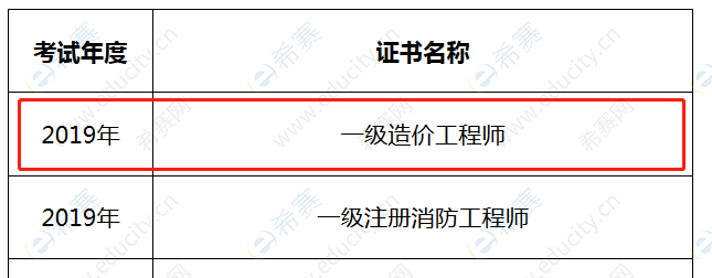 十堰造价工程师十堰造价工程师考试地点  第1张