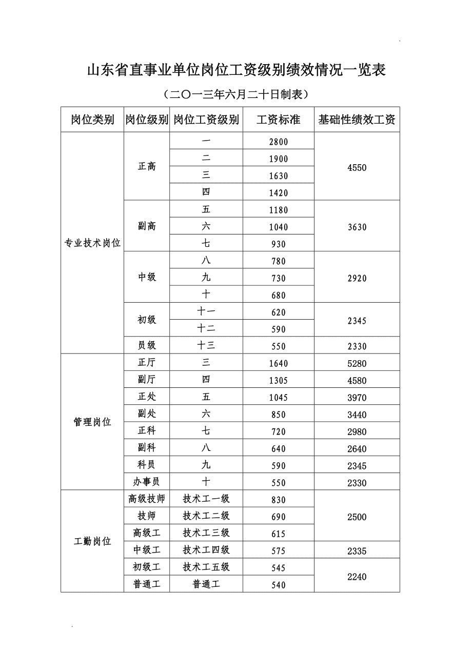 2013一级建造师合格标准2013年一级建造师合格标准  第2张