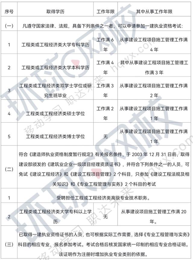 2013一级建造师合格标准2013年一级建造师合格标准  第1张