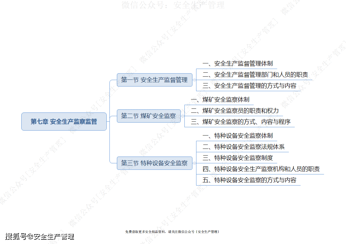 注册安全工程师通过率全国注册安全工程师人数  第2张