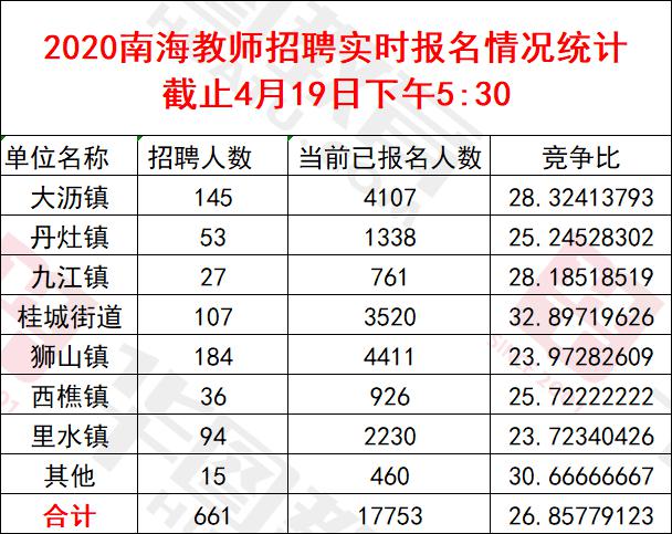 注册结构工程师人数,一级注册结构工程师报考条件  第1张