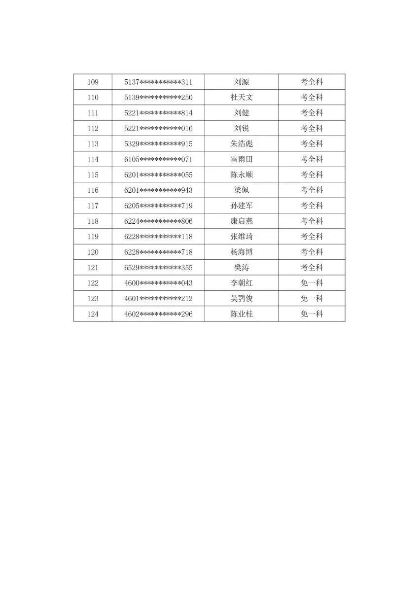 消防工程师分数线消防工程师录取分数线  第1张