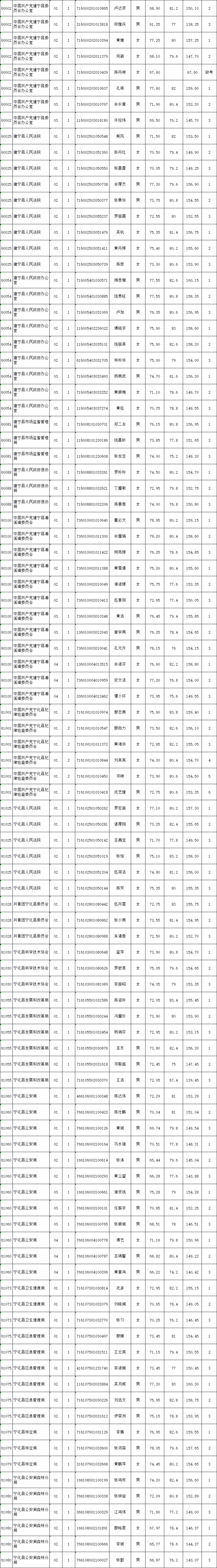 消防工程师分数线消防工程师录取分数线  第2张